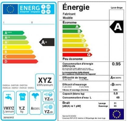 Comprendre une étiquette énergétique d'un climatiseur