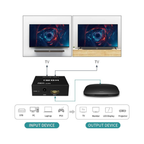 Répartiteur HDMI 1 entrée 2 sorties 4K 30 Hz MT-VIKI MT-SP102M