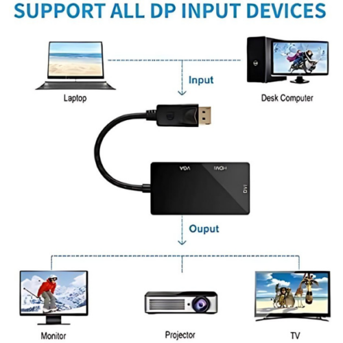 Mini convertisseur DisplayPort mini vers HDMI+VGA+DVI RS-MINIDP3IN1