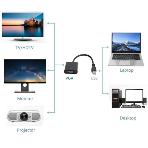 Adaptateur USB 3.0 vers VGA RS-USB3.0VGA