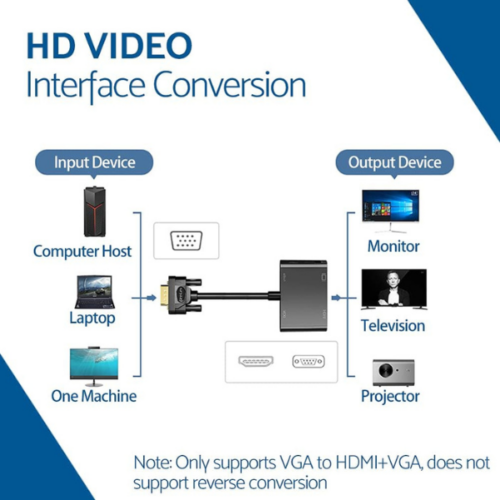 Adaptateur VGA vers HDMI+VGA RS-VGAHDVGA