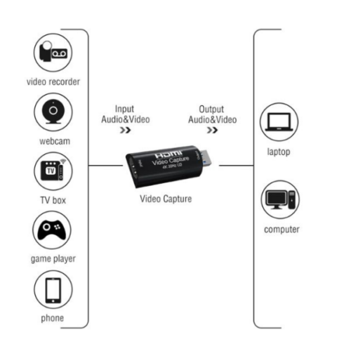 Convertisseur vidéo HDMI vers USB RS-HDCAP4K - Capture vidéo 4K