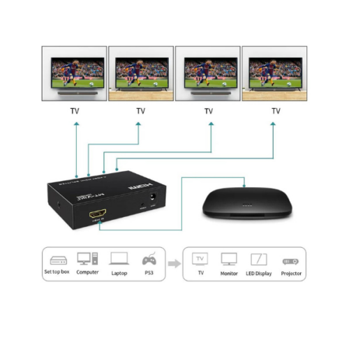 Répartiteur HDMI 1 entrée 4 sorties 4K 30 Hz MT-VIKI MT-SP104M