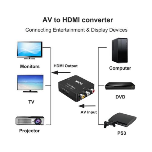 Mini convertisseur RCA AV vers HDMI AV2HDMI RS-AVHD2